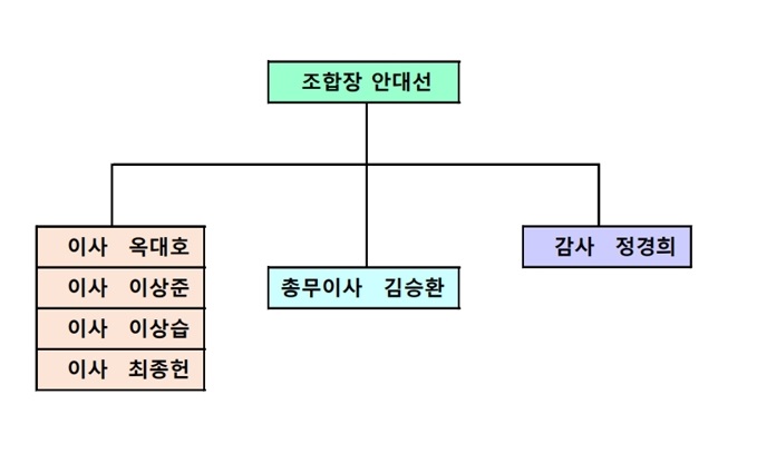 임원명단.jpg